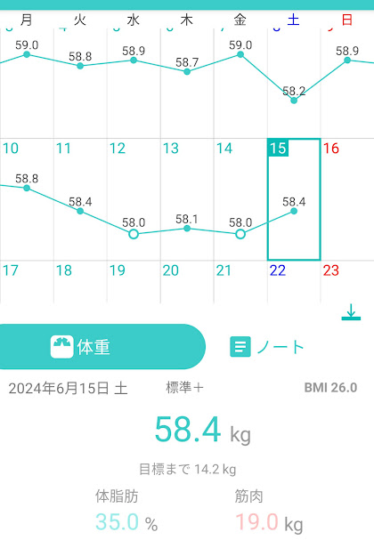 15日目測定結果