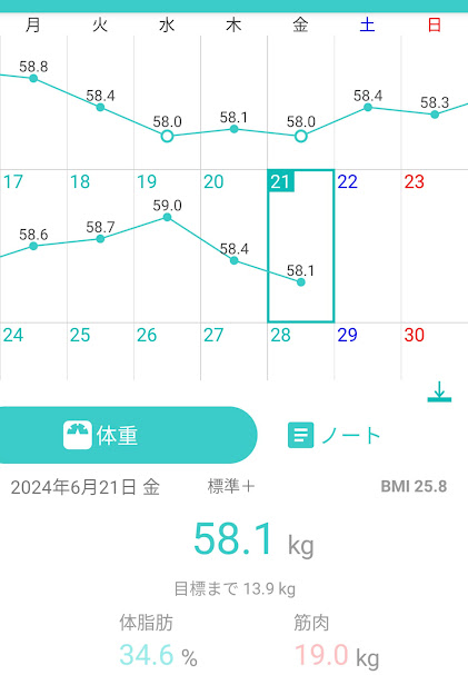 21日目測定結果