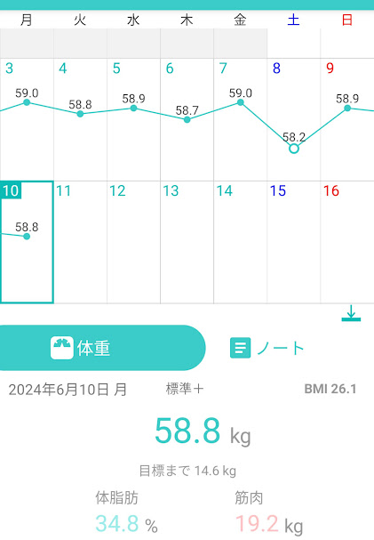 10日目測定結果