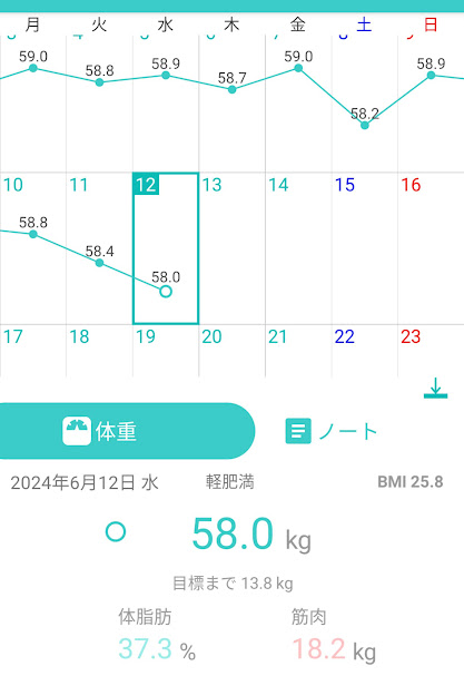 12日目測定結果