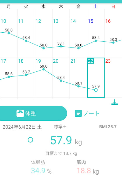 22日目測定結果