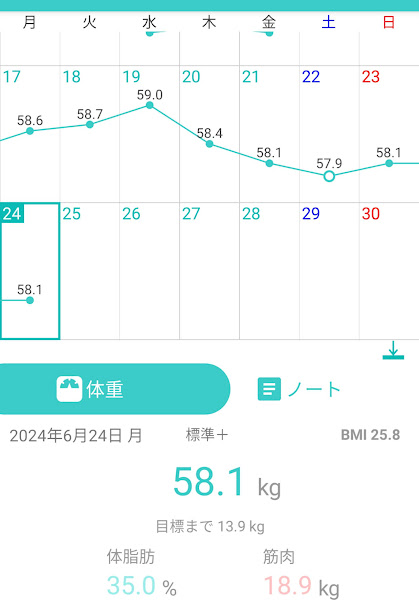 24日目測定結果