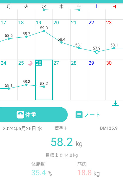 26日目測定結果