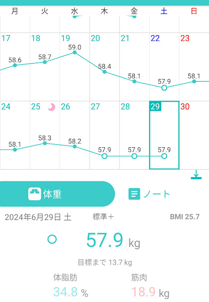 29日目測定結果