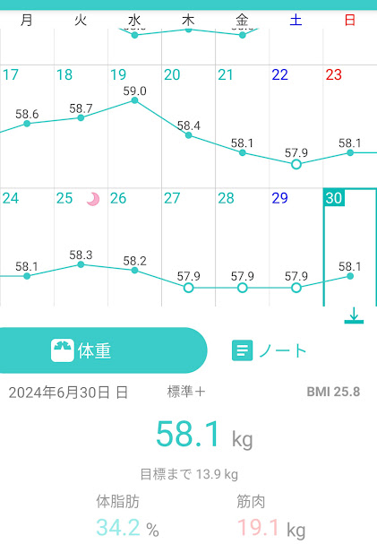 30日目測定結果