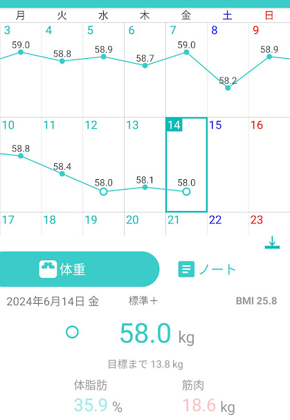 14日目測定結果