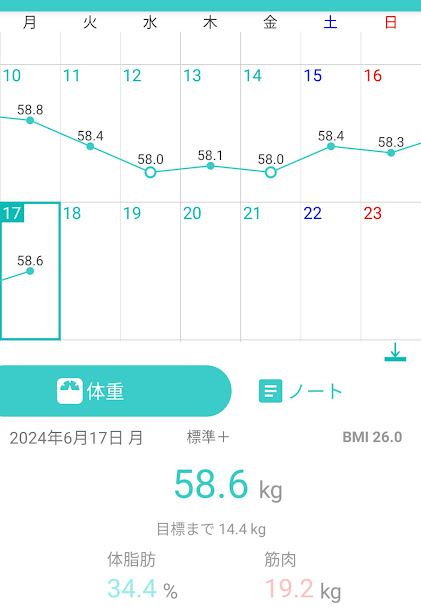 17日目測定結果