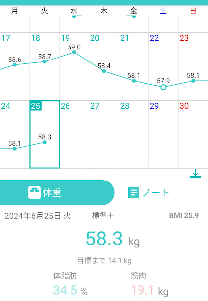 25日目測定結果