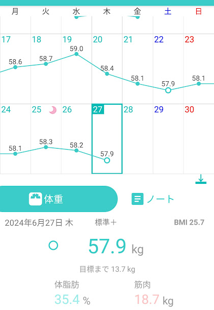 27日目測定結果