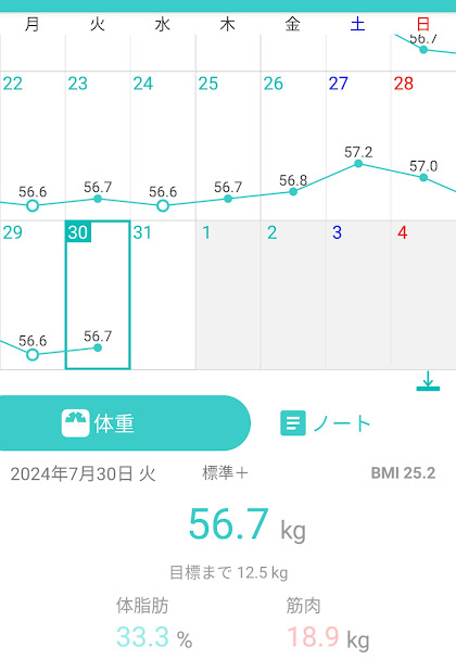 60日目計測結果