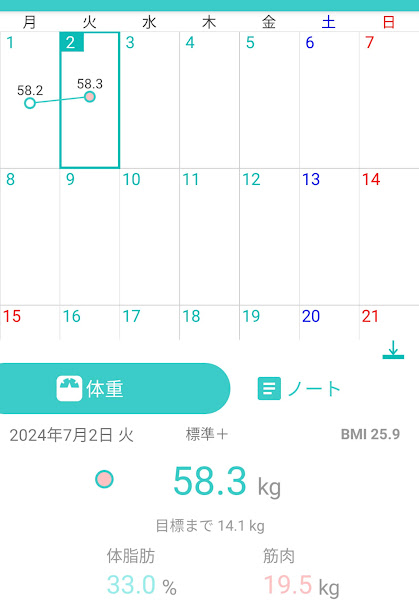 32日目測定結果