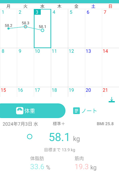 33日目測定結果