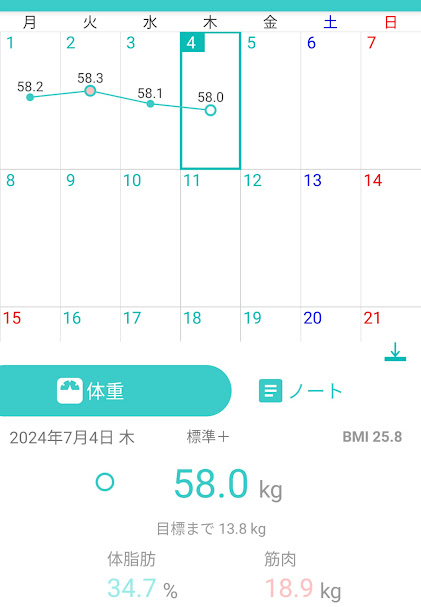 34日目測定結果