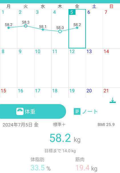 Day 35 measurement results