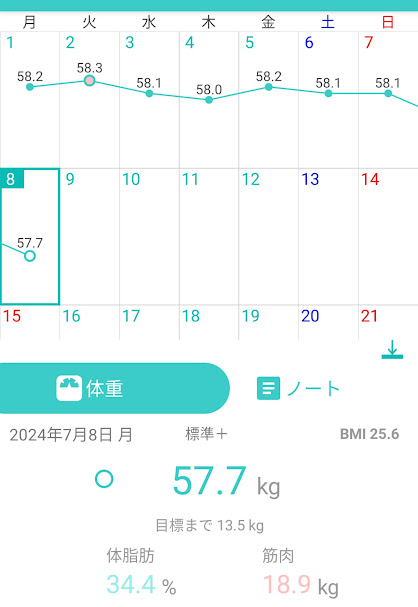 38日目測定結果