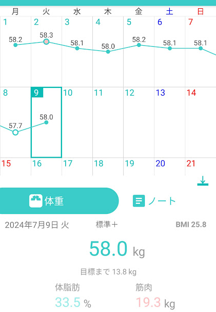 39日目測定結果