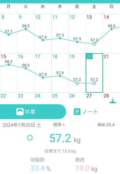 50日目測定結果