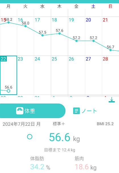 52日目測定結果