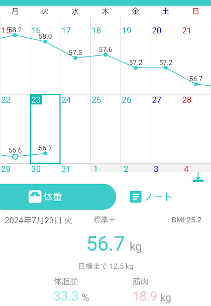 53日目測定結果