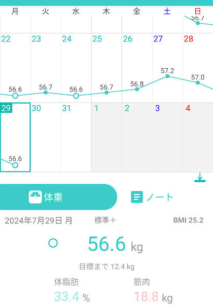 59日目測定結果