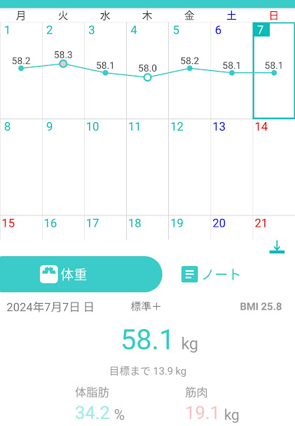 37日目測定結果