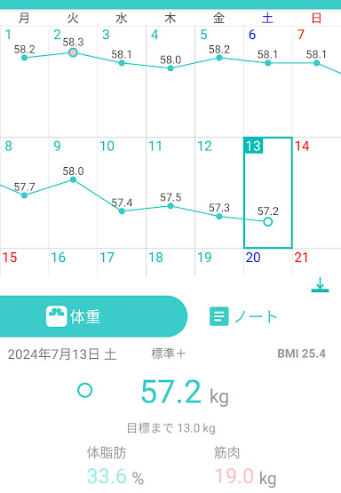 43日目測定結果