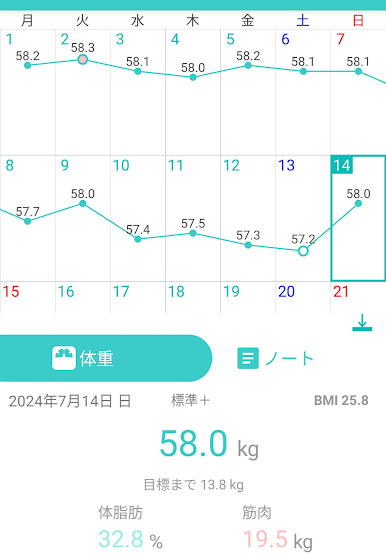 44日目測定結果