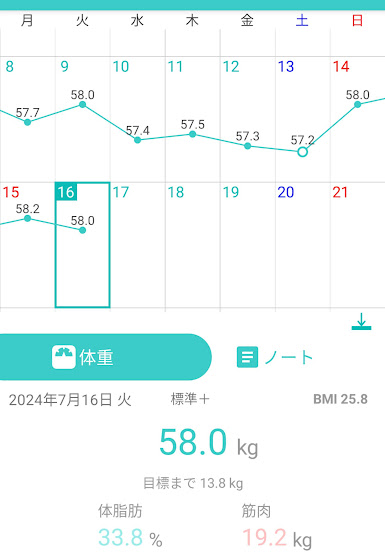 46日目測定結果