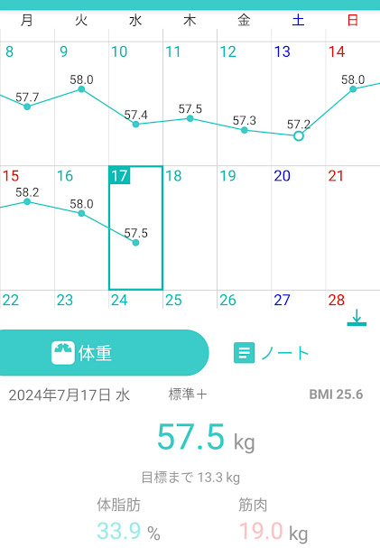 47日目測定結果