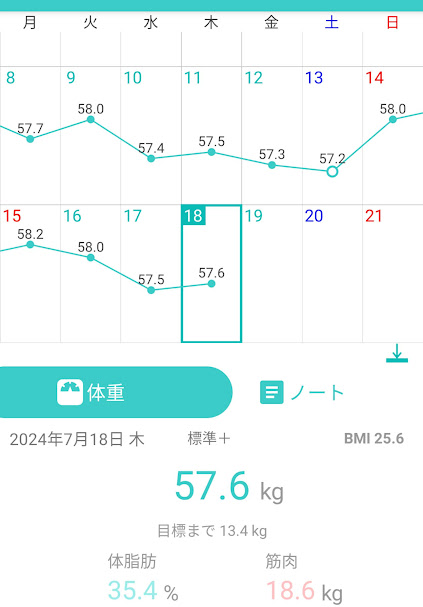 48日目測定結果