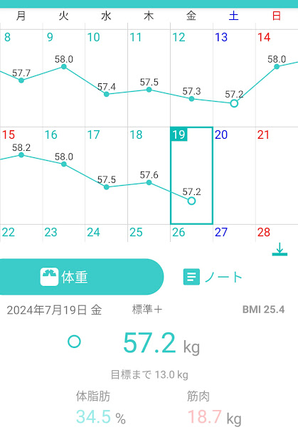 49日目測定結果