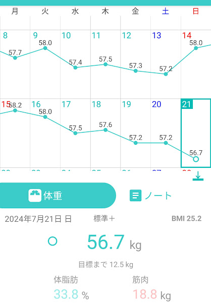 51日目測定結果