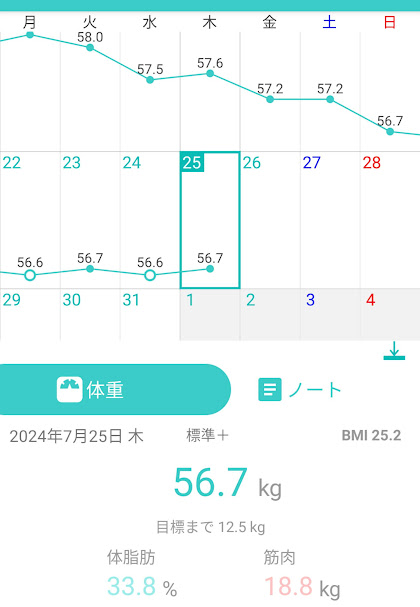 55日目測定結果