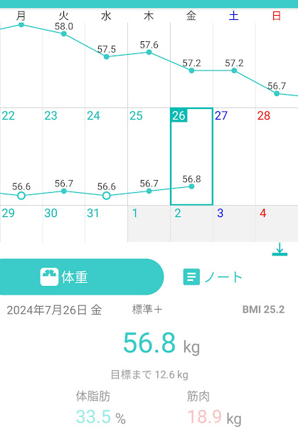 56日目測定結果
