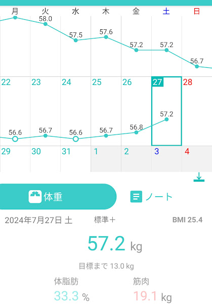 57日目測定結果