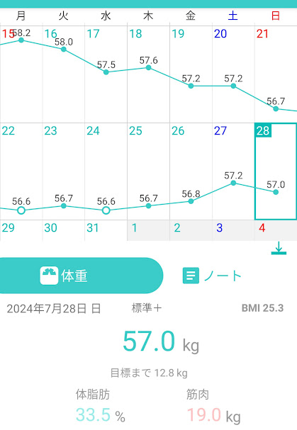 58日目測定結果