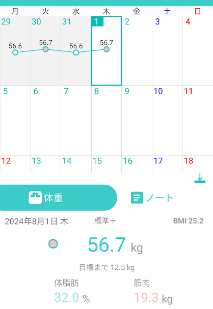 62日目測定結果