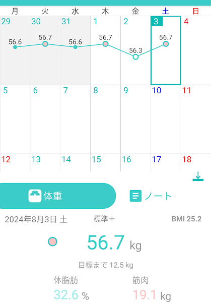 64日目測定結果