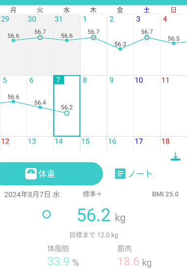 68日目測定結果