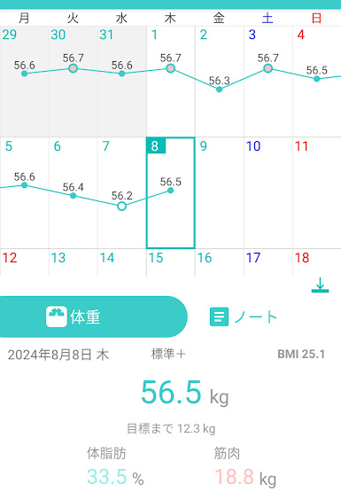 69日目測定結果