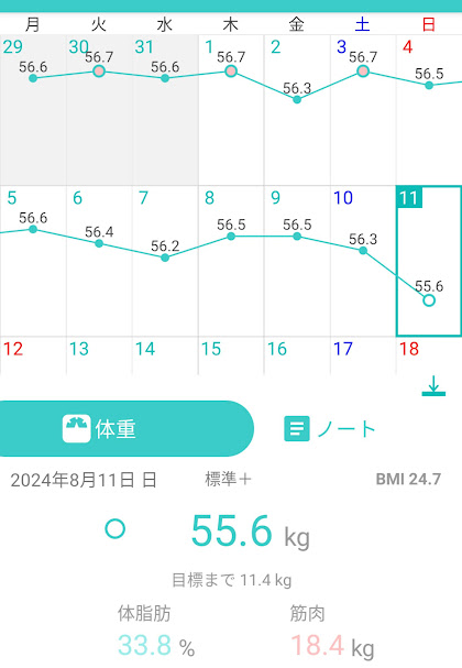 72日目測定結果