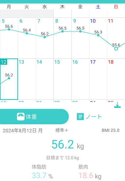 73日目測定結果