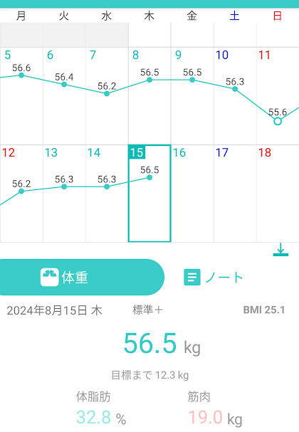 76日目測定結果