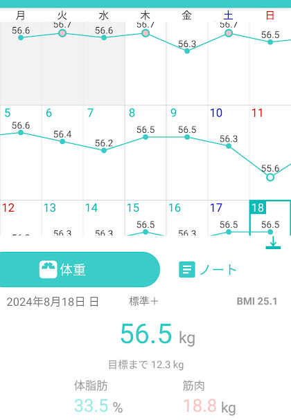 79日目測定結果