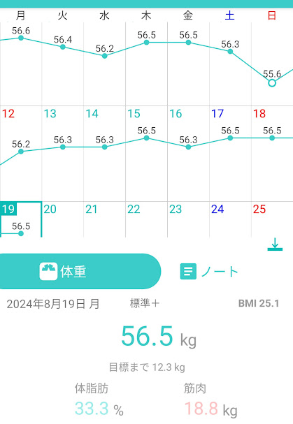 80日目測定結果