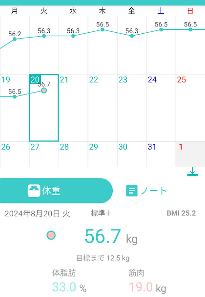 81日目測定結果