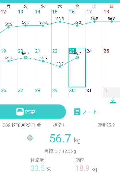 84日目測定結果