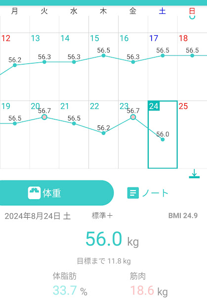 85日目測定結果
