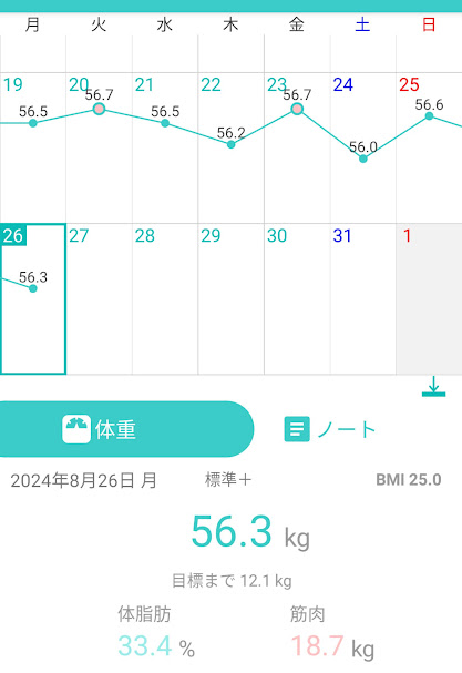 87日目測定結果