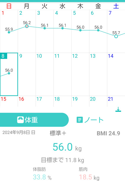 100日目測定結果